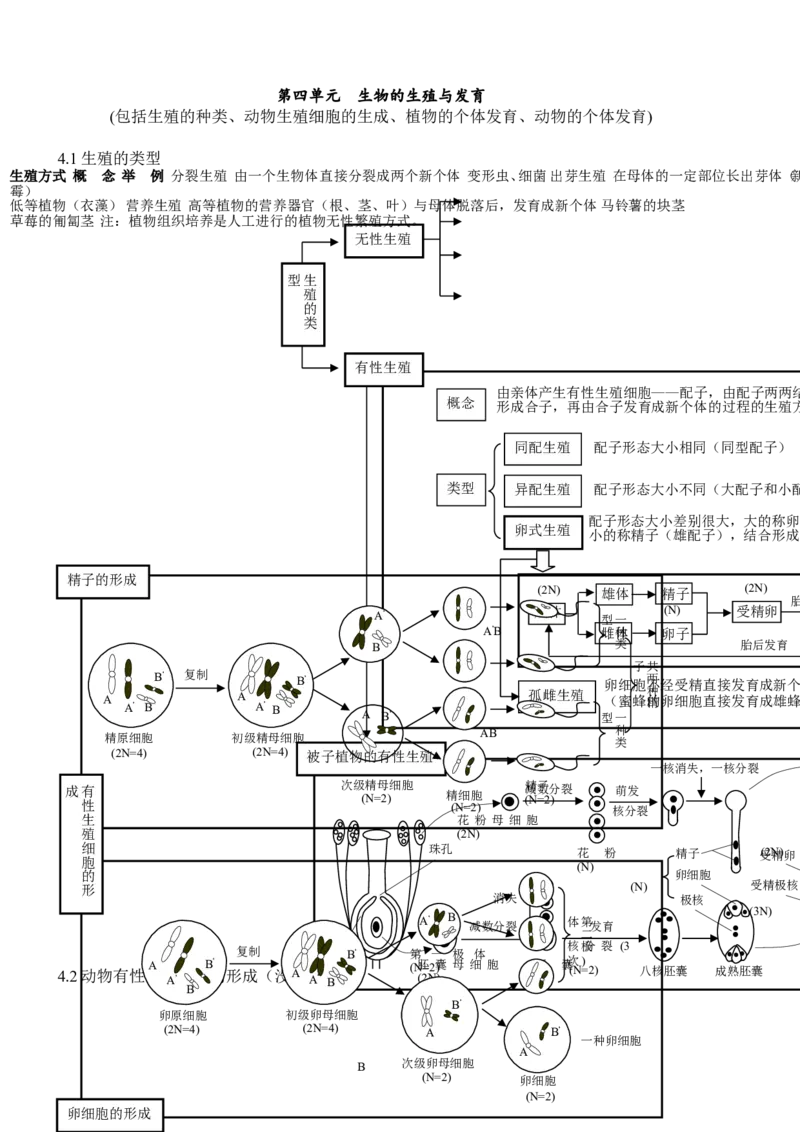 品优教学高考生物知识点总结(全)_赠送小初高学霸笔记等_小初高知识点_小初高知识点_高考生物知识点