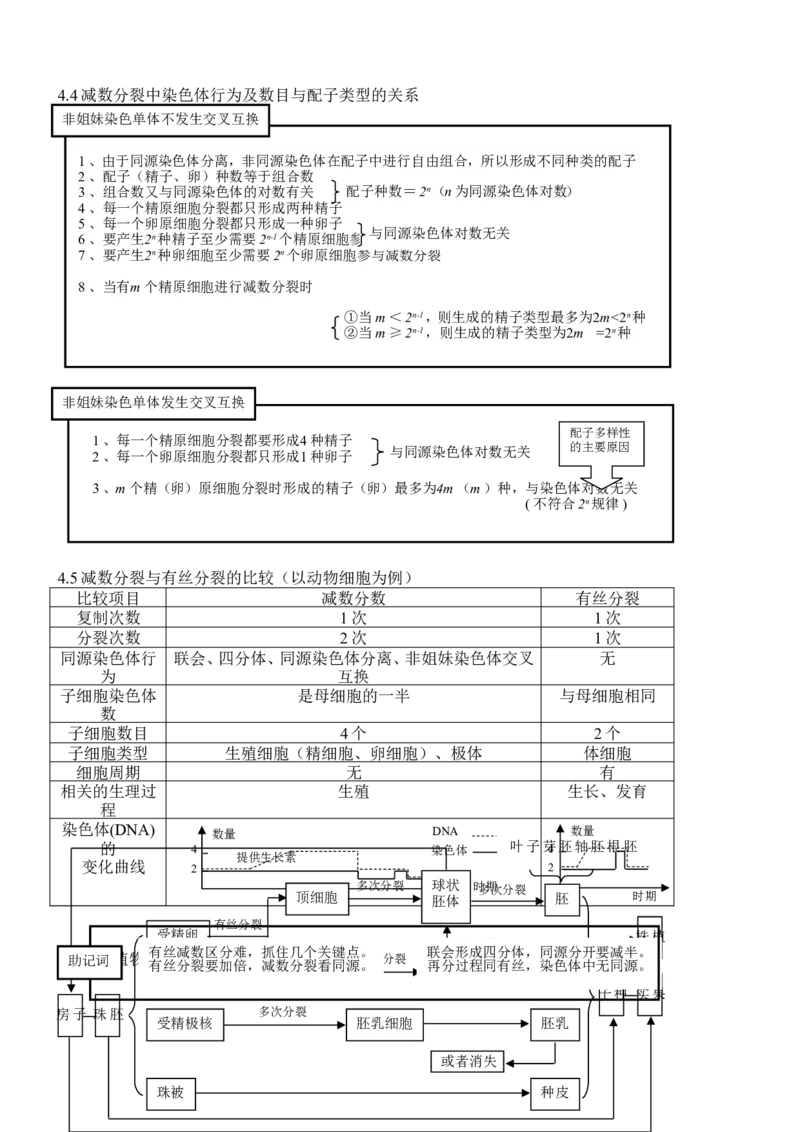 品优教学高考生物知识点总结(全)_赠送小初高学霸笔记等_小初高知识点_小初高知识点_高考生物知识点