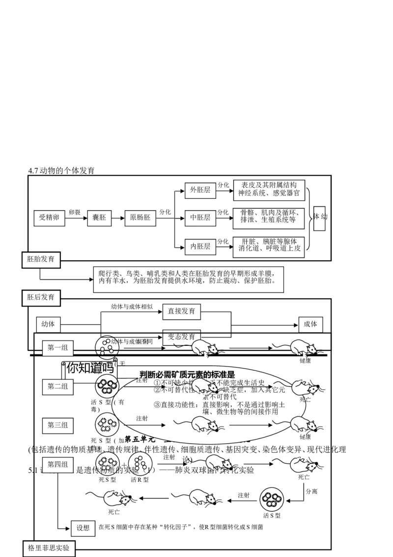 品优教学高考生物知识点总结(全)_赠送小初高学霸笔记等_小初高知识点_小初高知识点_高考生物知识点
