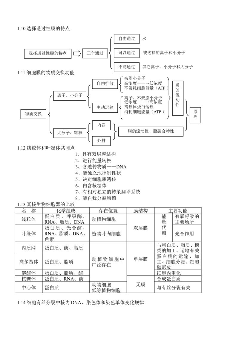 品优教学高考生物知识点总结(全)_赠送小初高学霸笔记等_小初高知识点_小初高知识点_高考生物知识点