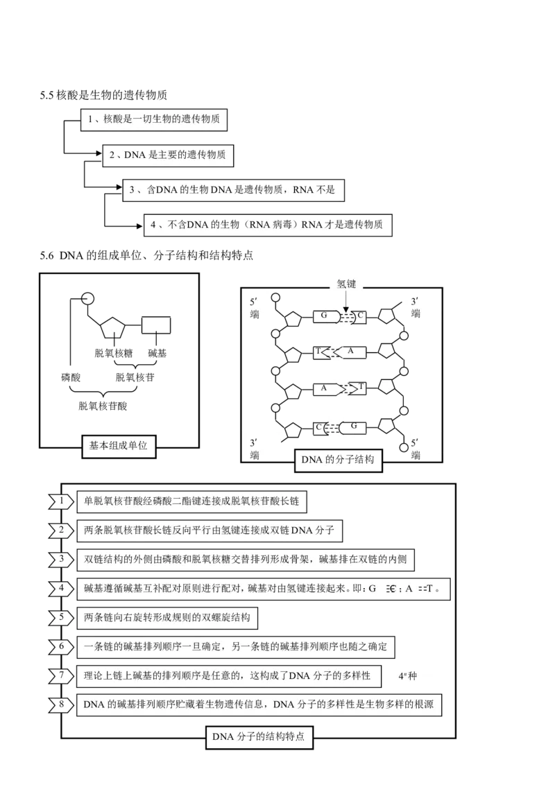 品优教学高考生物知识点总结(全)_赠送小初高学霸笔记等_小初高知识点_小初高知识点_高考生物知识点