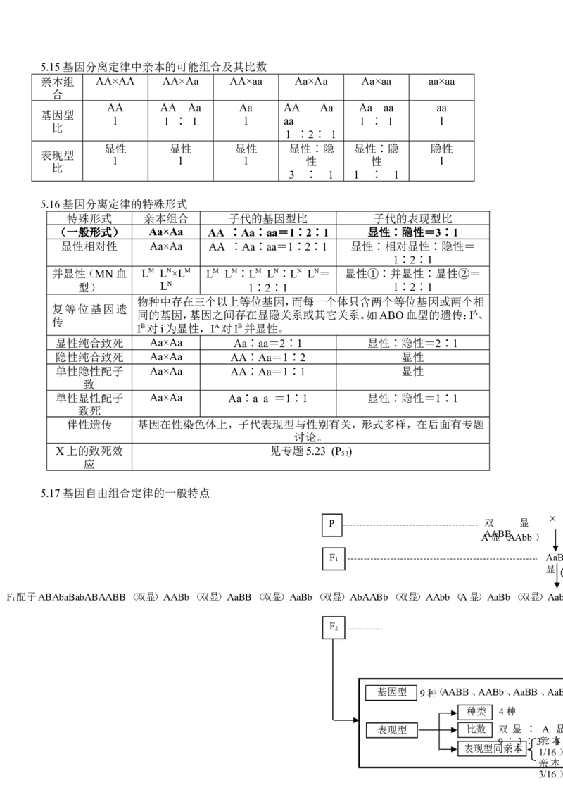 品优教学高考生物知识点总结(全)_赠送小初高学霸笔记等_小初高知识点_小初高知识点_高考生物知识点