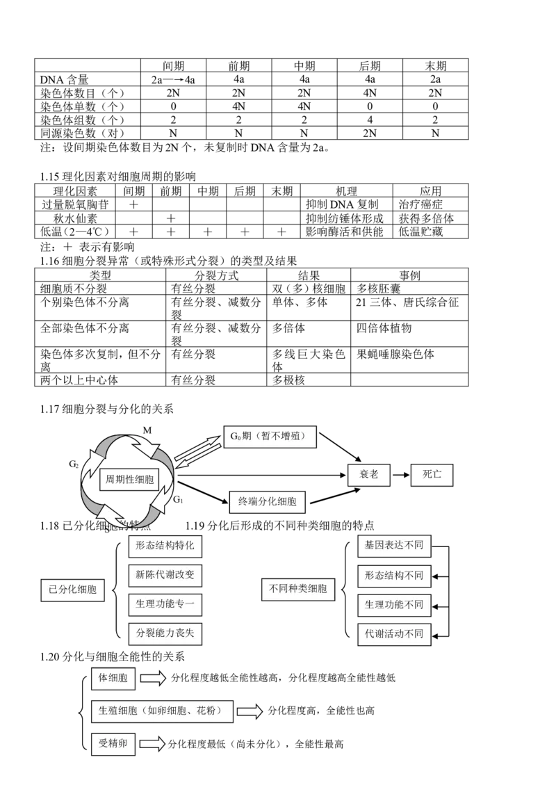 品优教学高考生物知识点总结(全)_赠送小初高学霸笔记等_小初高知识点_小初高知识点_高考生物知识点