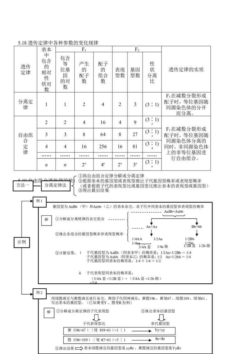 品优教学高考生物知识点总结(全)_赠送小初高学霸笔记等_小初高知识点_小初高知识点_高考生物知识点
