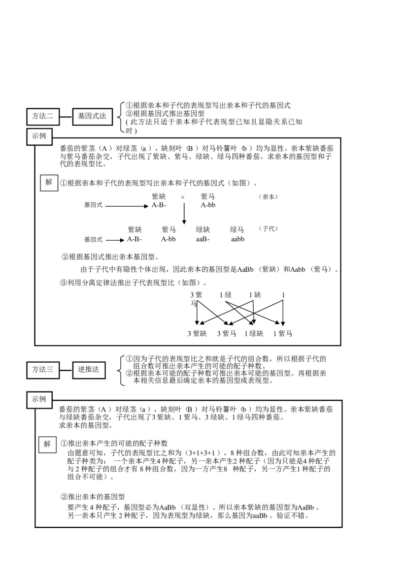 品优教学高考生物知识点总结(全)_赠送小初高学霸笔记等_小初高知识点_小初高知识点_高考生物知识点