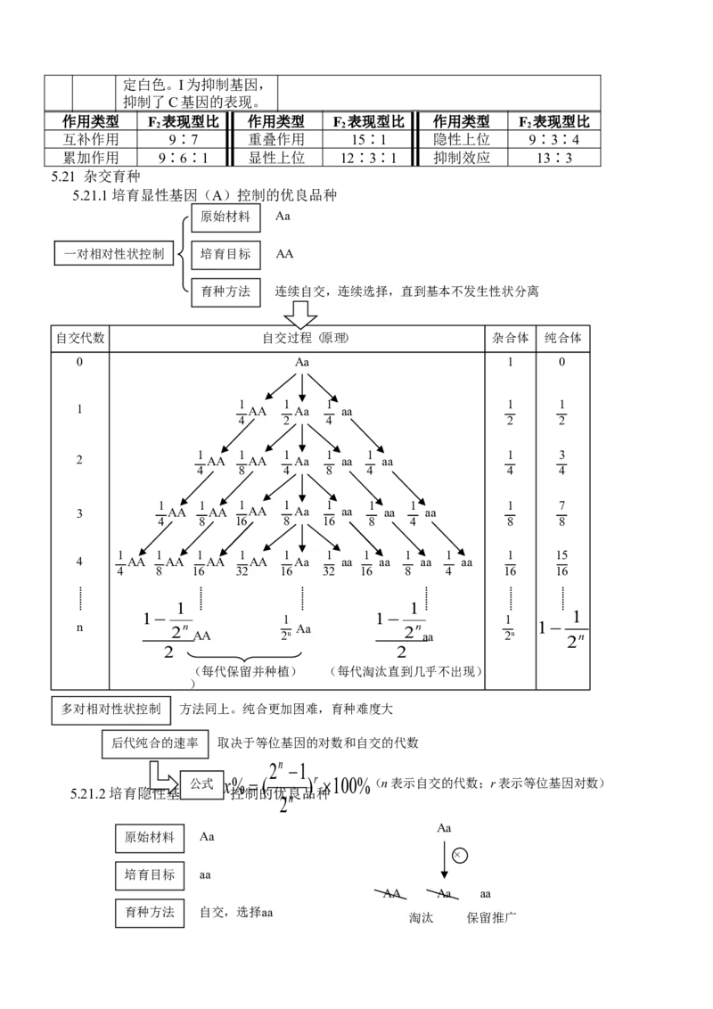 品优教学高考生物知识点总结(全)_赠送小初高学霸笔记等_小初高知识点_小初高知识点_高考生物知识点