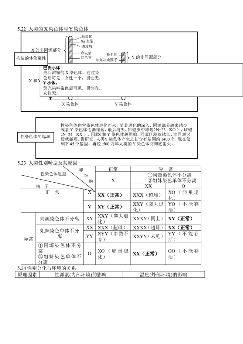 品优教学高考生物知识点总结(全)_赠送小初高学霸笔记等_小初高知识点_小初高知识点_高考生物知识点