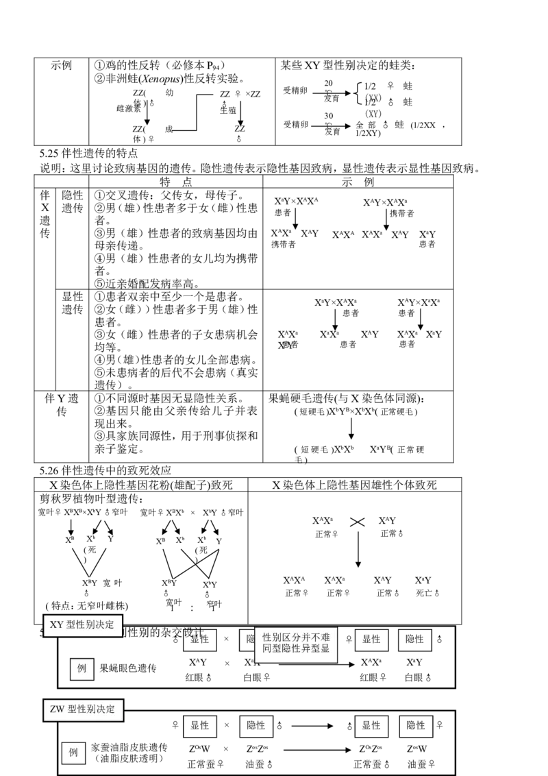 品优教学高考生物知识点总结(全)_赠送小初高学霸笔记等_小初高知识点_小初高知识点_高考生物知识点