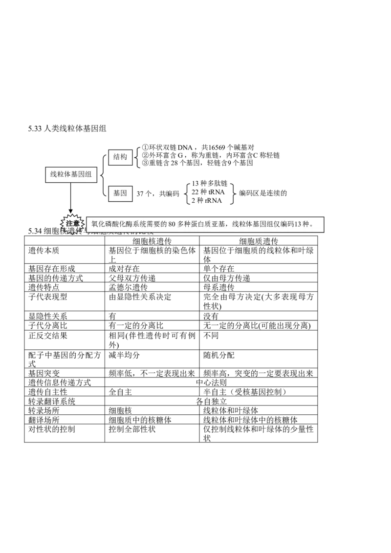 品优教学高考生物知识点总结(全)_赠送小初高学霸笔记等_小初高知识点_小初高知识点_高考生物知识点