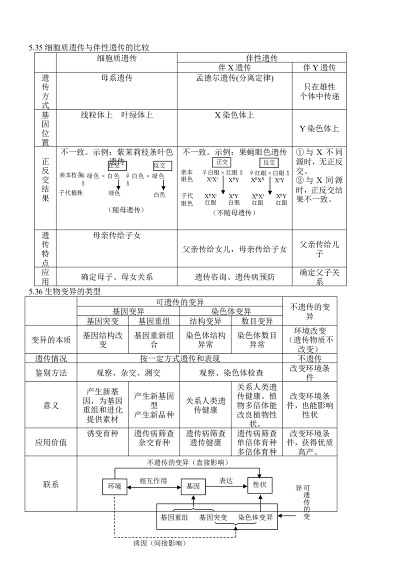 品优教学高考生物知识点总结(全)_赠送小初高学霸笔记等_小初高知识点_小初高知识点_高考生物知识点