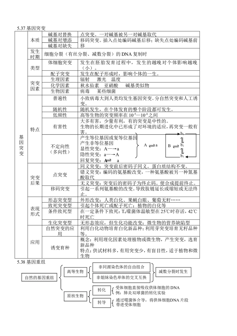 品优教学高考生物知识点总结(全)_赠送小初高学霸笔记等_小初高知识点_小初高知识点_高考生物知识点