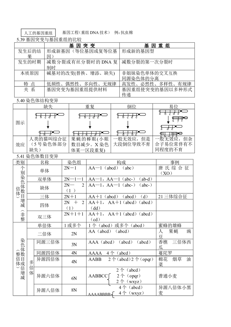 品优教学高考生物知识点总结(全)_赠送小初高学霸笔记等_小初高知识点_小初高知识点_高考生物知识点