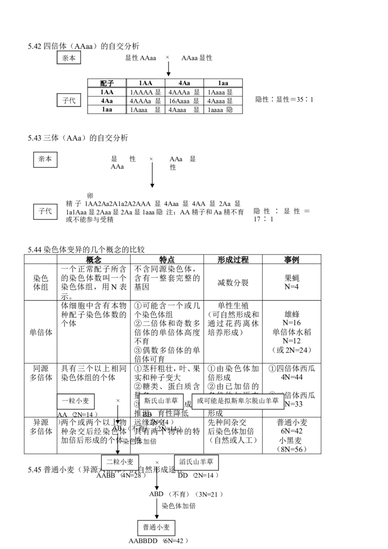 品优教学高考生物知识点总结(全)_赠送小初高学霸笔记等_小初高知识点_小初高知识点_高考生物知识点