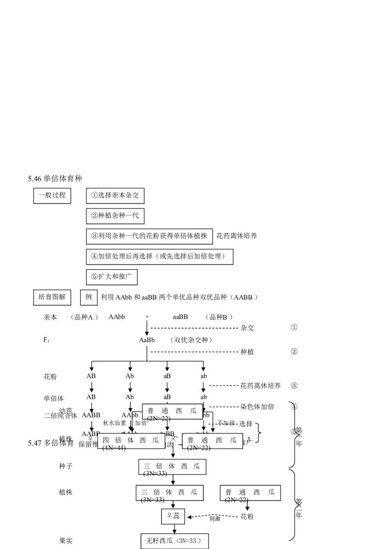 品优教学高考生物知识点总结(全)_赠送小初高学霸笔记等_小初高知识点_小初高知识点_高考生物知识点