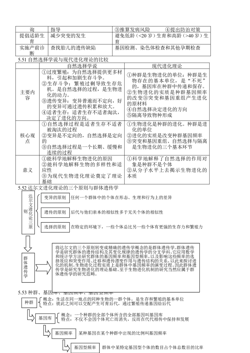 品优教学高考生物知识点总结(全)_赠送小初高学霸笔记等_小初高知识点_小初高知识点_高考生物知识点