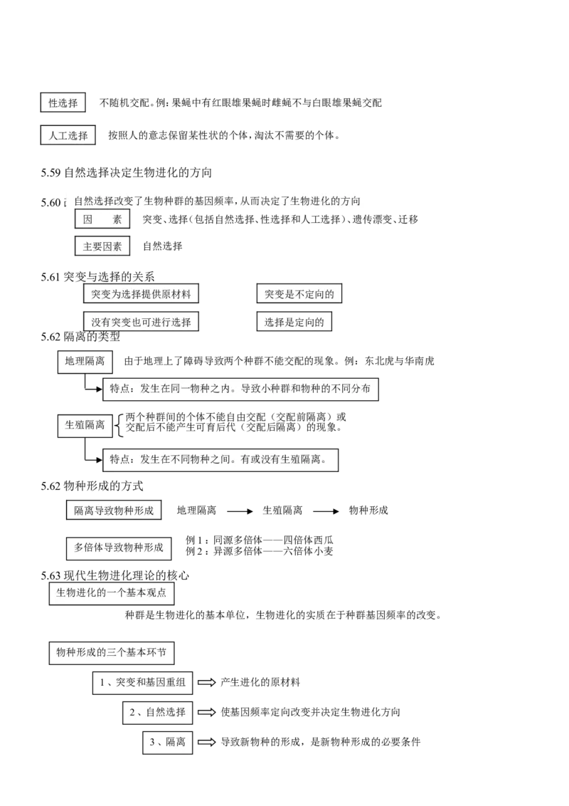 品优教学高考生物知识点总结(全)_赠送小初高学霸笔记等_小初高知识点_小初高知识点_高考生物知识点