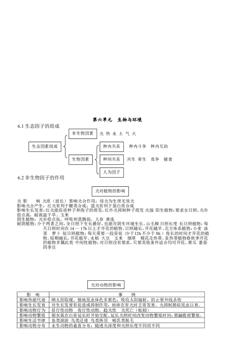 品优教学高考生物知识点总结(全)_赠送小初高学霸笔记等_小初高知识点_小初高知识点_高考生物知识点