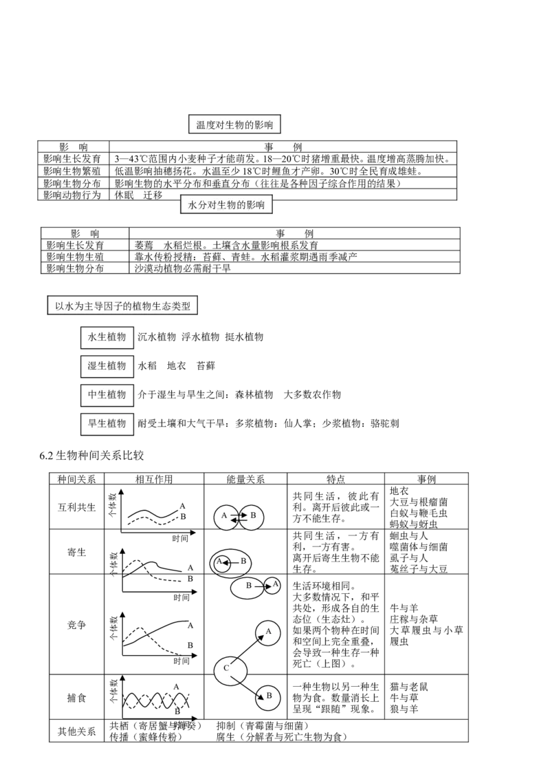品优教学高考生物知识点总结(全)_赠送小初高学霸笔记等_小初高知识点_小初高知识点_高考生物知识点