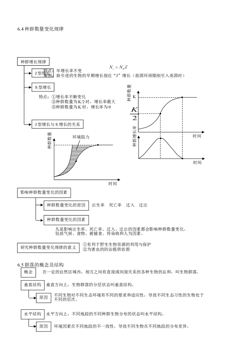 品优教学高考生物知识点总结(全)_赠送小初高学霸笔记等_小初高知识点_小初高知识点_高考生物知识点