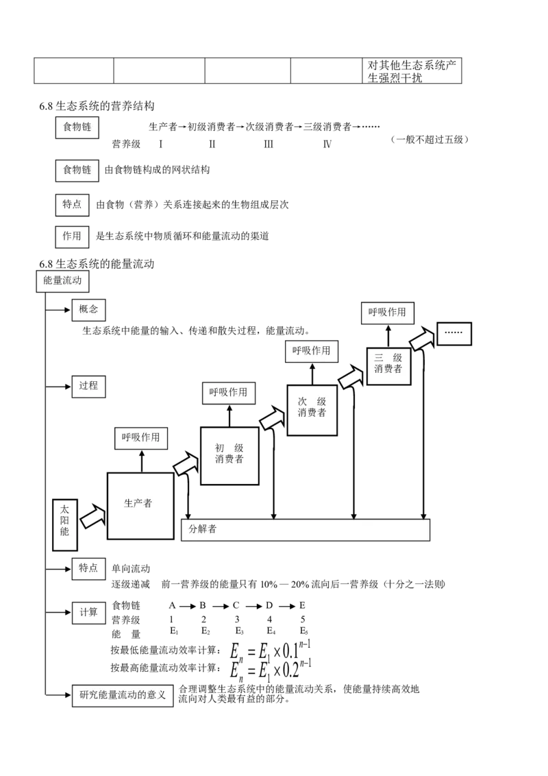 品优教学高考生物知识点总结(全)_赠送小初高学霸笔记等_小初高知识点_小初高知识点_高考生物知识点