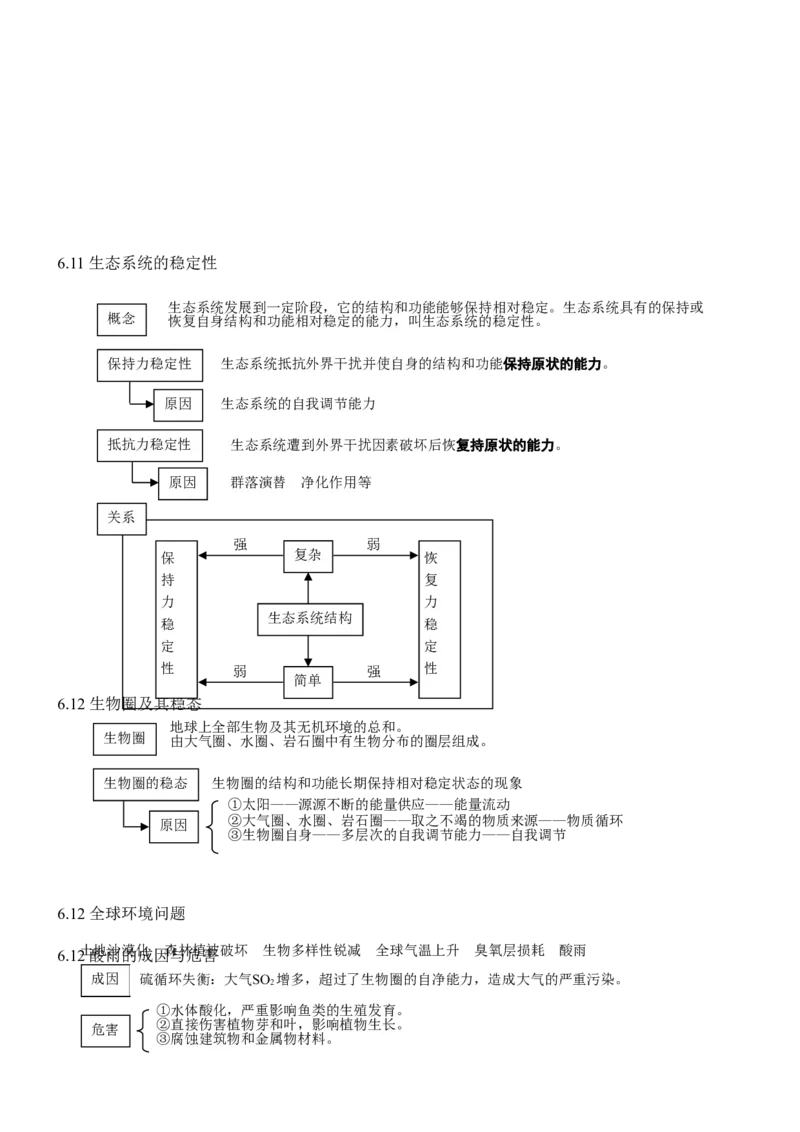 品优教学高考生物知识点总结(全)_赠送小初高学霸笔记等_小初高知识点_小初高知识点_高考生物知识点