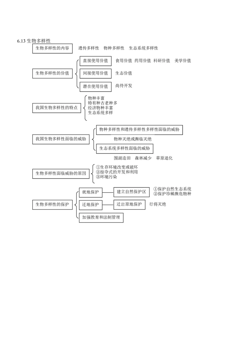 品优教学高考生物知识点总结(全)_赠送小初高学霸笔记等_小初高知识点_小初高知识点_高考生物知识点