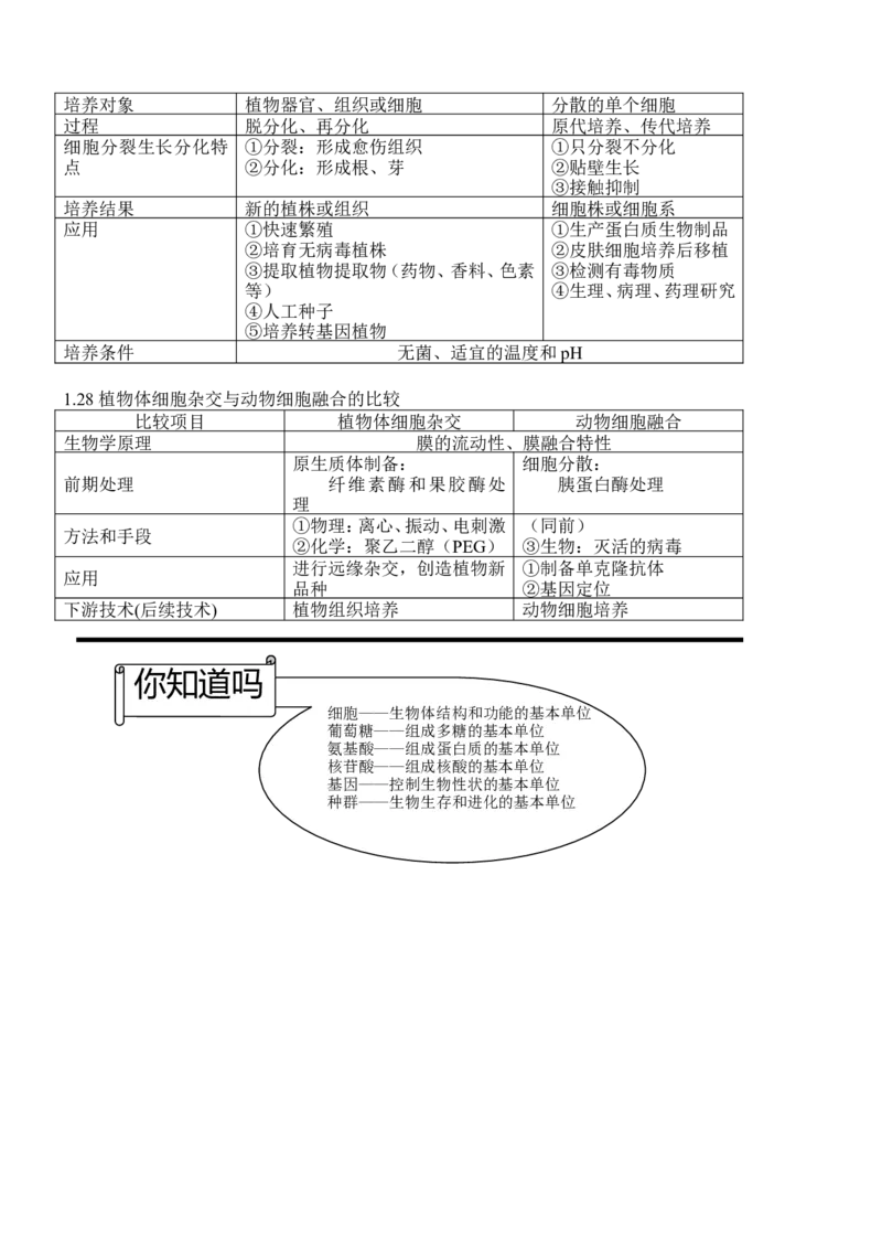 品优教学高考生物知识点总结(全)_赠送小初高学霸笔记等_小初高知识点_小初高知识点_高考生物知识点