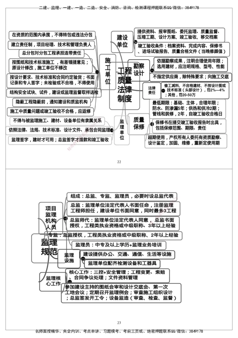CSW-概论法规-思维导图_监理工程师_2025监理工程师_2025年监理工程师SVIP_2025年监理概论法规SVIP_01-精华文档✿电子教材✿历年真题_05-法规《思维导图》CSW