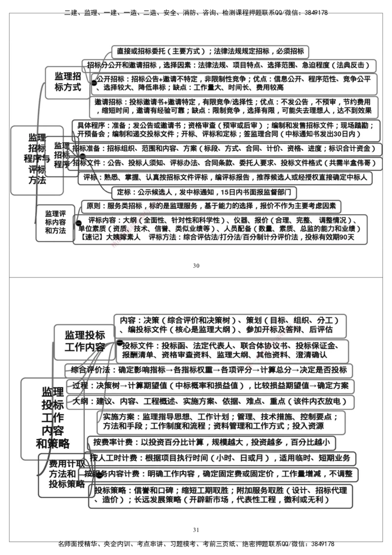CSW-概论法规-思维导图_监理工程师_2025监理工程师_2025年监理工程师SVIP_2025年监理概论法规SVIP_01-精华文档✿电子教材✿历年真题_05-法规《思维导图》CSW