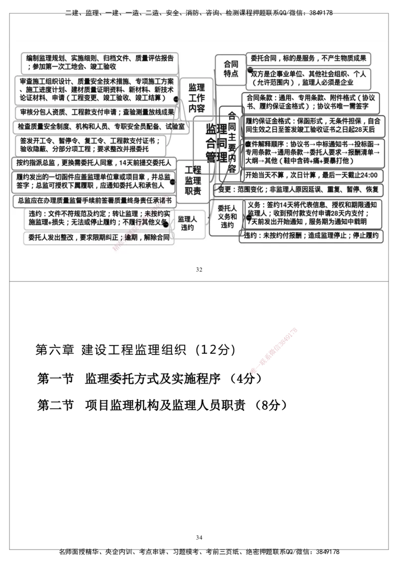 CSW-概论法规-思维导图_监理工程师_2025监理工程师_2025年监理工程师SVIP_2025年监理概论法规SVIP_01-精华文档✿电子教材✿历年真题_05-法规《思维导图》CSW