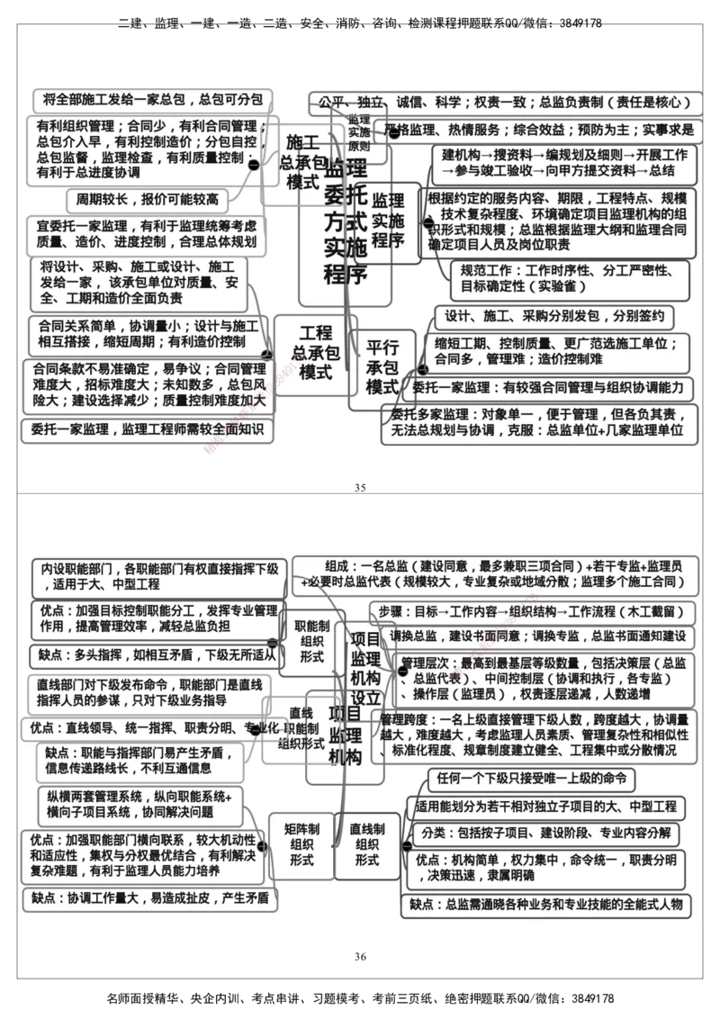CSW-概论法规-思维导图_监理工程师_2025监理工程师_2025年监理工程师SVIP_2025年监理概论法规SVIP_01-精华文档✿电子教材✿历年真题_05-法规《思维导图》CSW