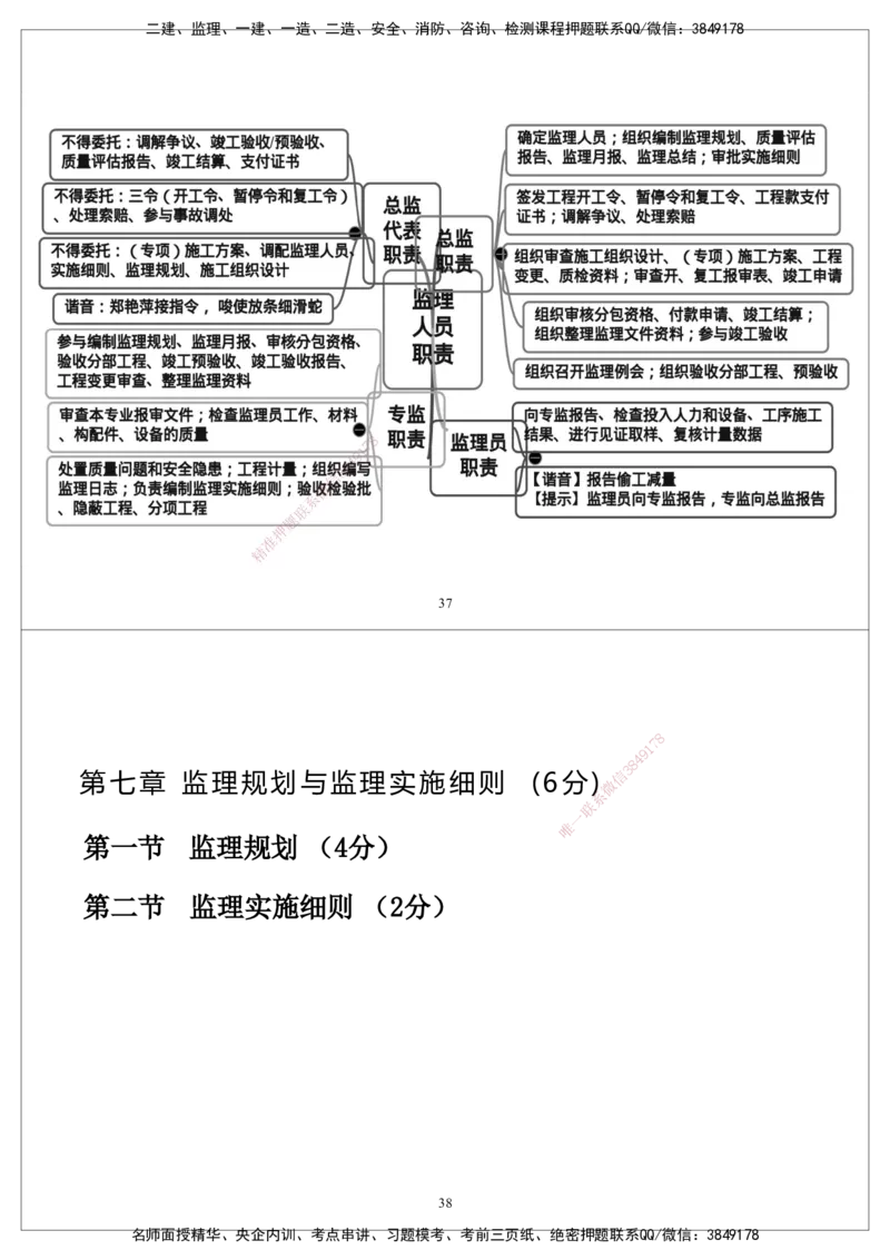 CSW-概论法规-思维导图_监理工程师_2025监理工程师_2025年监理工程师SVIP_2025年监理概论法规SVIP_01-精华文档✿电子教材✿历年真题_05-法规《思维导图》CSW