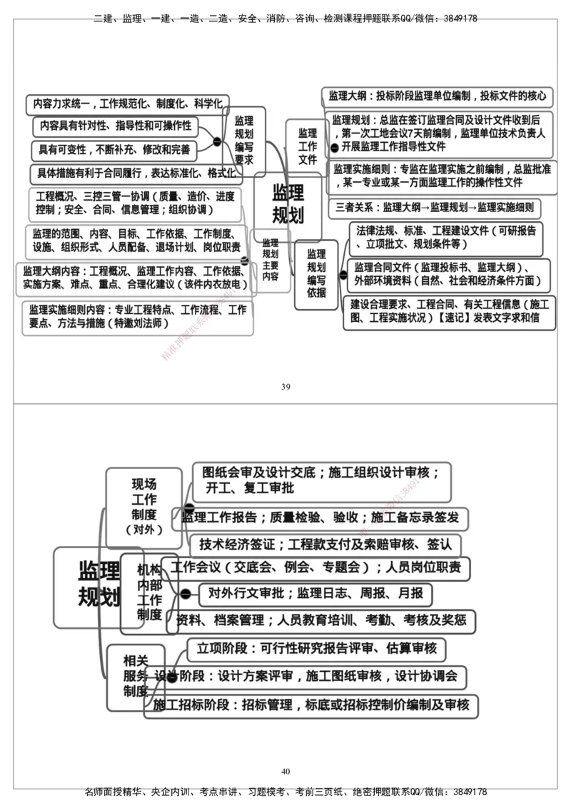 CSW-概论法规-思维导图_监理工程师_2025监理工程师_2025年监理工程师SVIP_2025年监理概论法规SVIP_01-精华文档✿电子教材✿历年真题_05-法规《思维导图》CSW