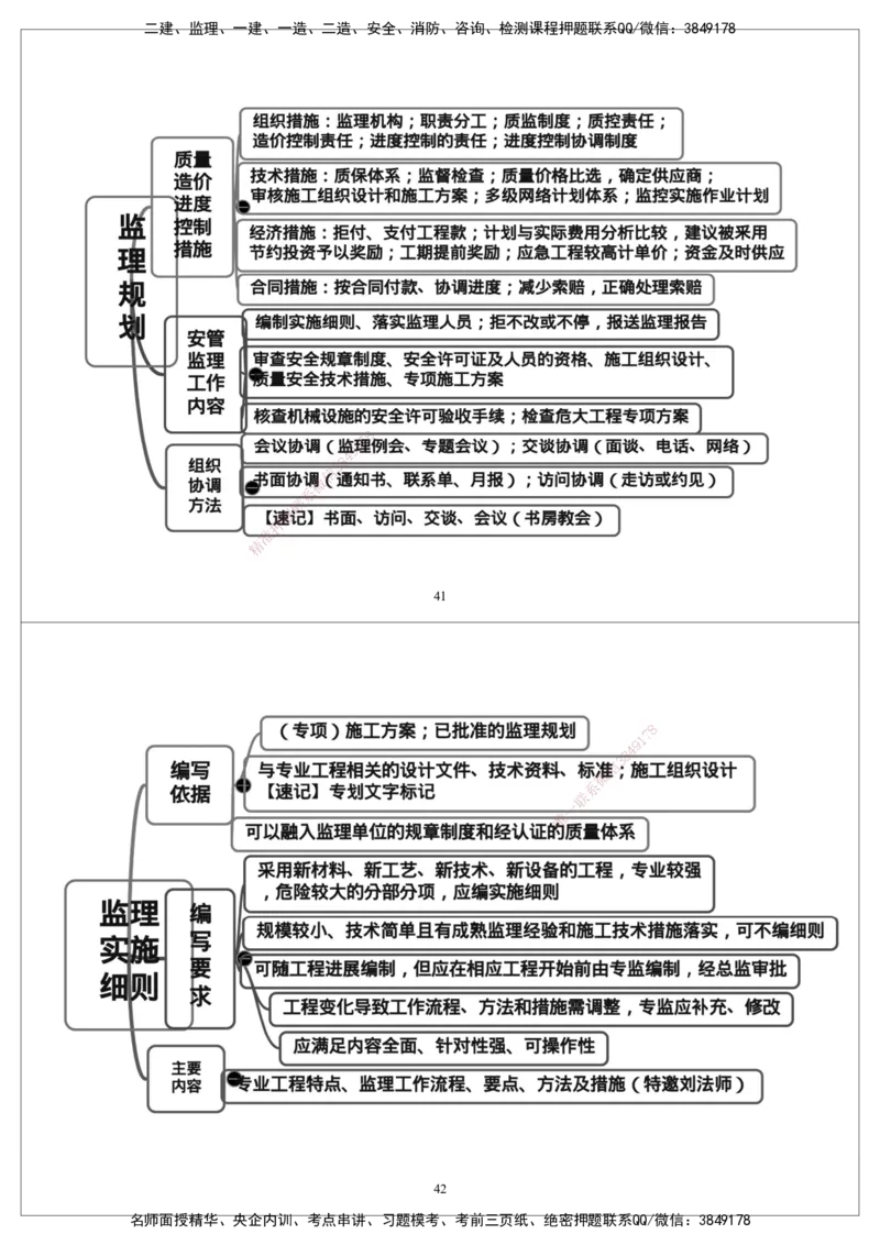 CSW-概论法规-思维导图_监理工程师_2025监理工程师_2025年监理工程师SVIP_2025年监理概论法规SVIP_01-精华文档✿电子教材✿历年真题_05-法规《思维导图》CSW