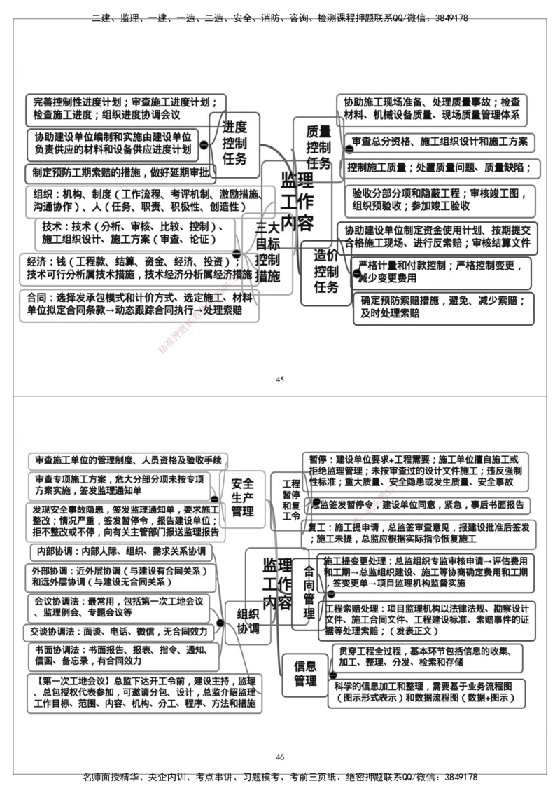 CSW-概论法规-思维导图_监理工程师_2025监理工程师_2025年监理工程师SVIP_2025年监理概论法规SVIP_01-精华文档✿电子教材✿历年真题_05-法规《思维导图》CSW