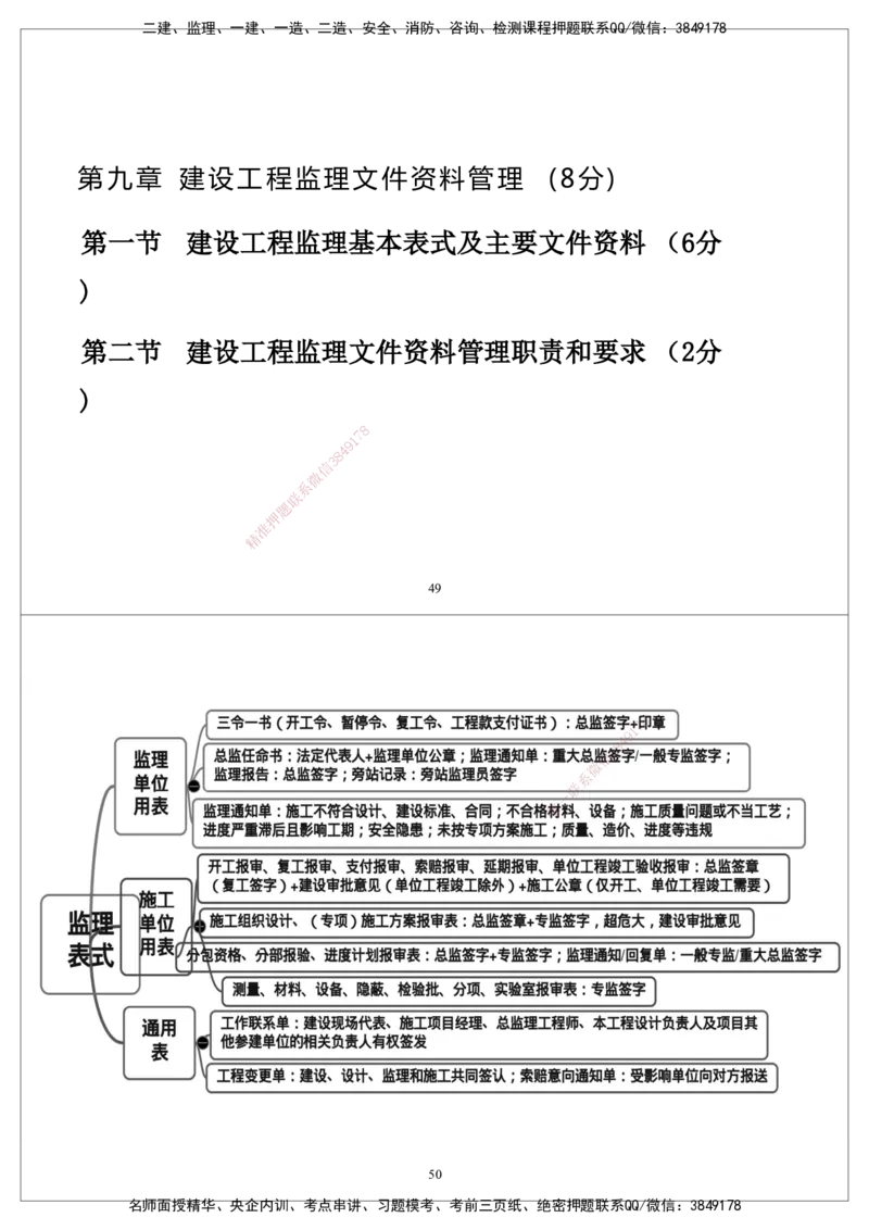 CSW-概论法规-思维导图_监理工程师_2025监理工程师_2025年监理工程师SVIP_2025年监理概论法规SVIP_01-精华文档✿电子教材✿历年真题_05-法规《思维导图》CSW