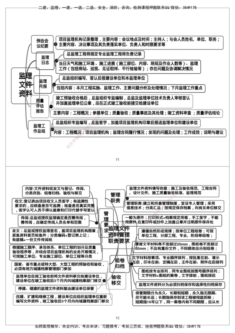 CSW-概论法规-思维导图_监理工程师_2025监理工程师_2025年监理工程师SVIP_2025年监理概论法规SVIP_01-精华文档✿电子教材✿历年真题_05-法规《思维导图》CSW
