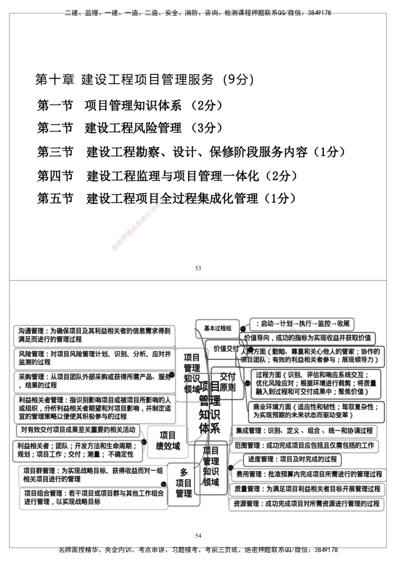 CSW-概论法规-思维导图_监理工程师_2025监理工程师_2025年监理工程师SVIP_2025年监理概论法规SVIP_01-精华文档✿电子教材✿历年真题_05-法规《思维导图》CSW