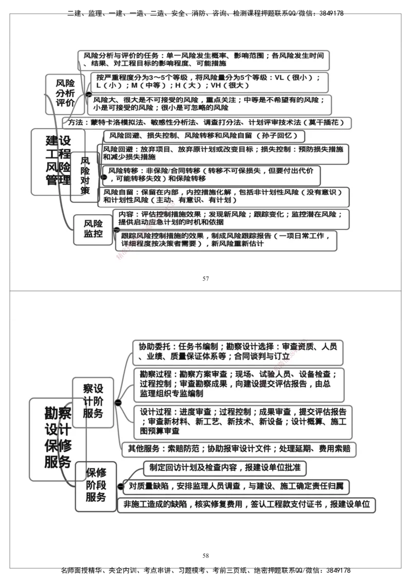 CSW-概论法规-思维导图_监理工程师_2025监理工程师_2025年监理工程师SVIP_2025年监理概论法规SVIP_01-精华文档✿电子教材✿历年真题_05-法规《思维导图》CSW