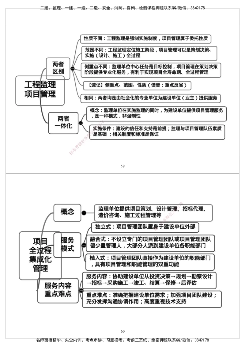 CSW-概论法规-思维导图_监理工程师_2025监理工程师_2025年监理工程师SVIP_2025年监理概论法规SVIP_01-精华文档✿电子教材✿历年真题_05-法规《思维导图》CSW
