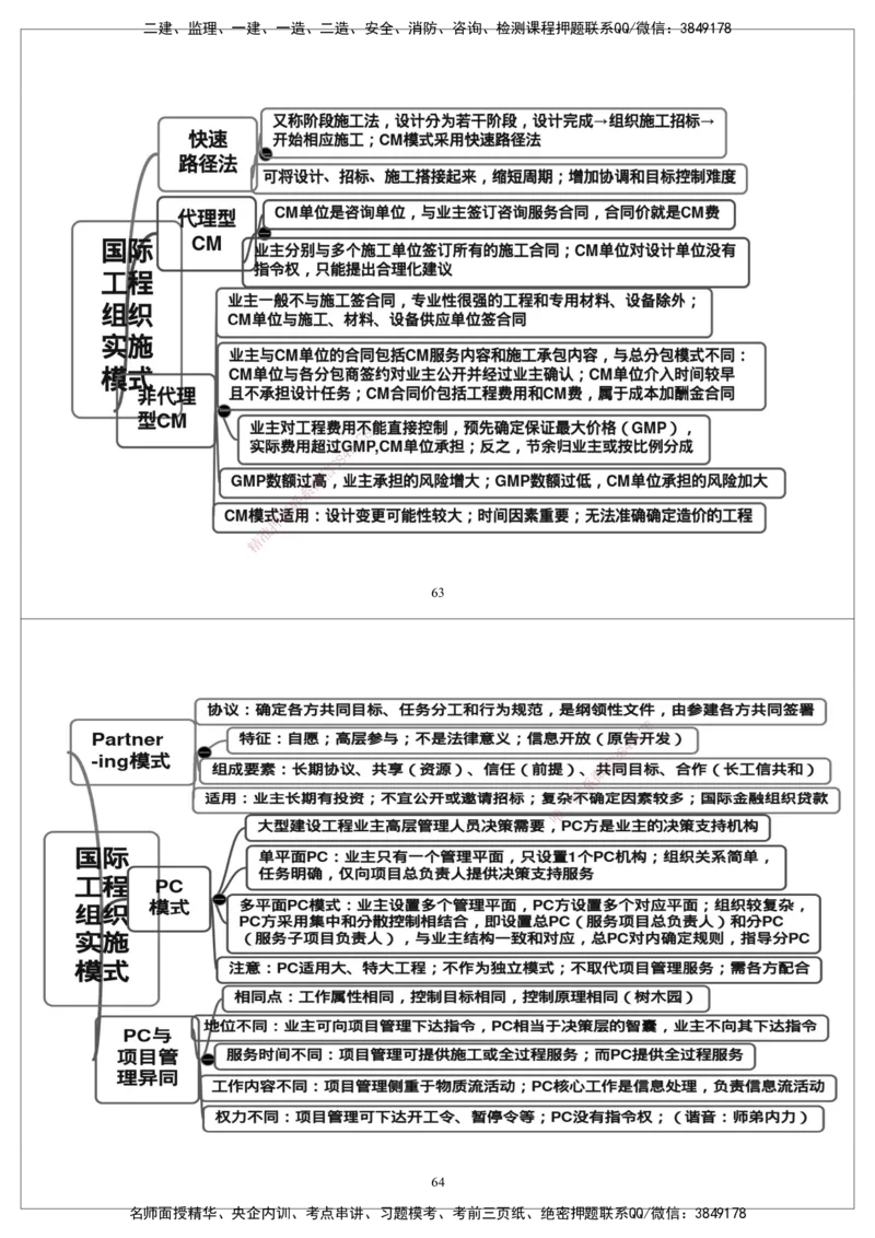 CSW-概论法规-思维导图_监理工程师_2025监理工程师_2025年监理工程师SVIP_2025年监理概论法规SVIP_01-精华文档✿电子教材✿历年真题_05-法规《思维导图》CSW