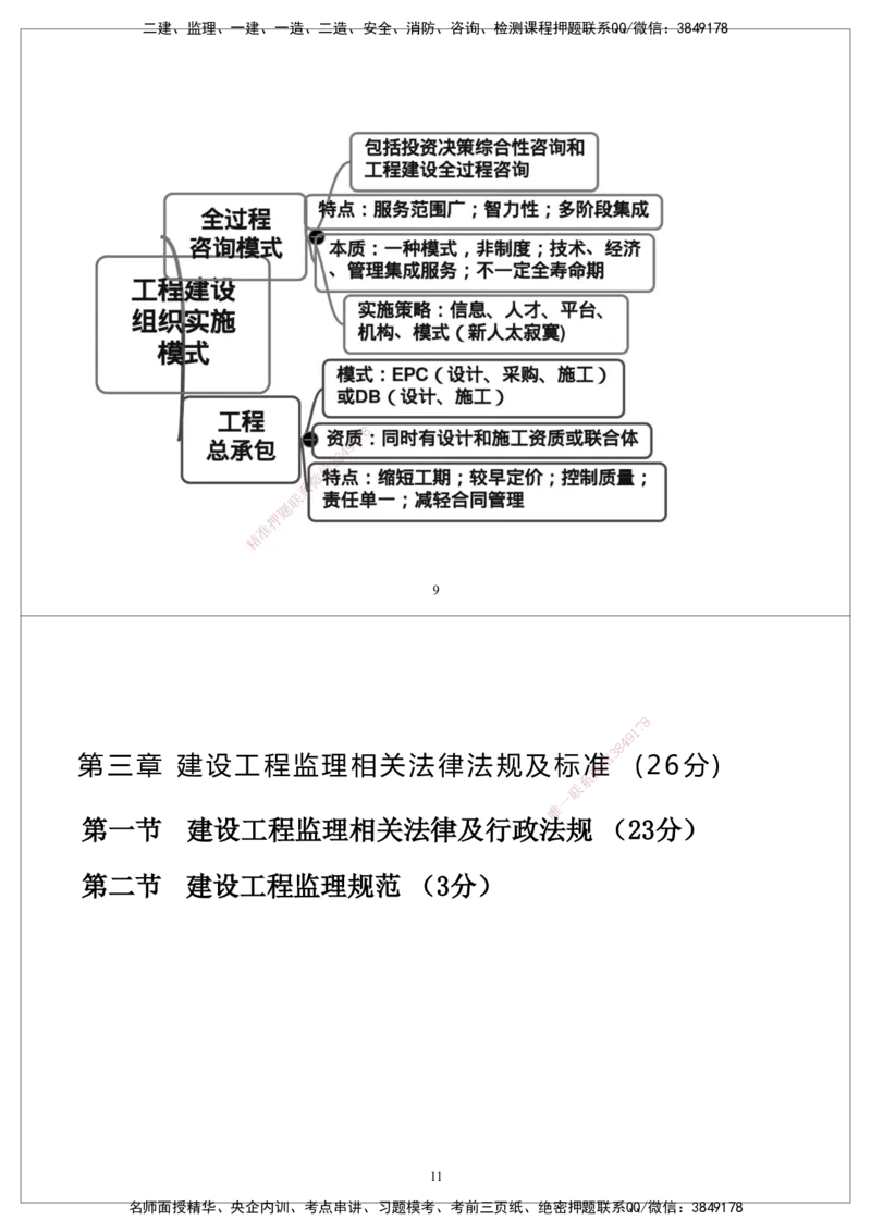 CSW-概论法规-思维导图_监理工程师_2025监理工程师_2025年监理工程师SVIP_2025年监理概论法规SVIP_01-精华文档✿电子教材✿历年真题_05-法规《思维导图》CSW
