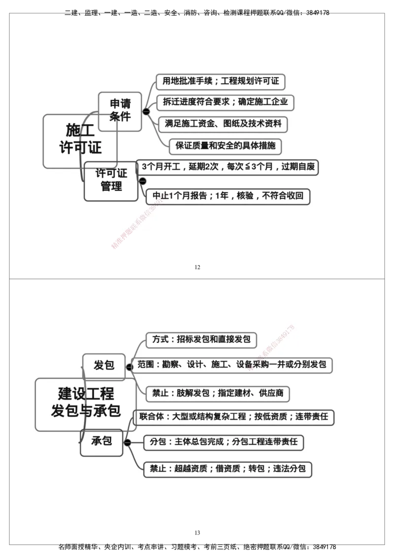 CSW-概论法规-思维导图_监理工程师_2025监理工程师_2025年监理工程师SVIP_2025年监理概论法规SVIP_01-精华文档✿电子教材✿历年真题_05-法规《思维导图》CSW