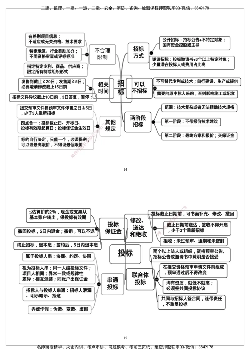 CSW-概论法规-思维导图_监理工程师_2025监理工程师_2025年监理工程师SVIP_2025年监理概论法规SVIP_01-精华文档✿电子教材✿历年真题_05-法规《思维导图》CSW