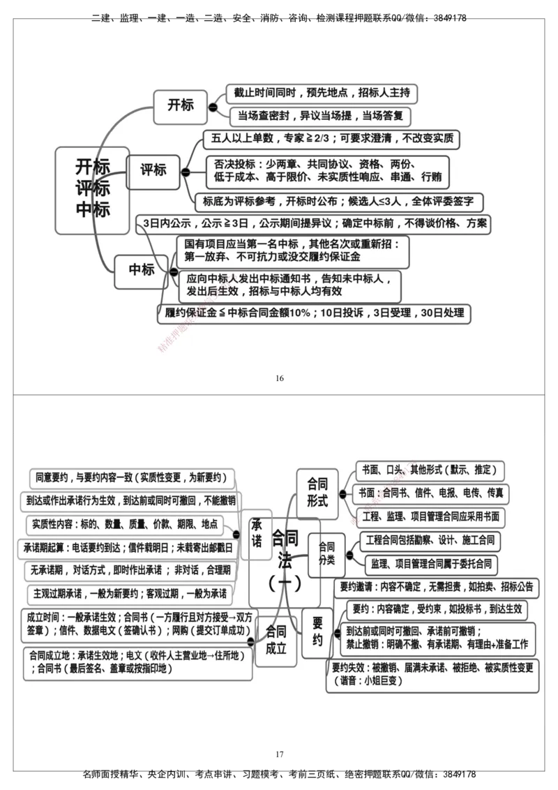 CSW-概论法规-思维导图_监理工程师_2025监理工程师_2025年监理工程师SVIP_2025年监理概论法规SVIP_01-精华文档✿电子教材✿历年真题_05-法规《思维导图》CSW