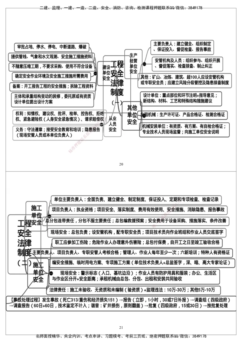 CSW-概论法规-思维导图_监理工程师_2025监理工程师_2025年监理工程师SVIP_2025年监理概论法规SVIP_01-精华文档✿电子教材✿历年真题_05-法规《思维导图》CSW