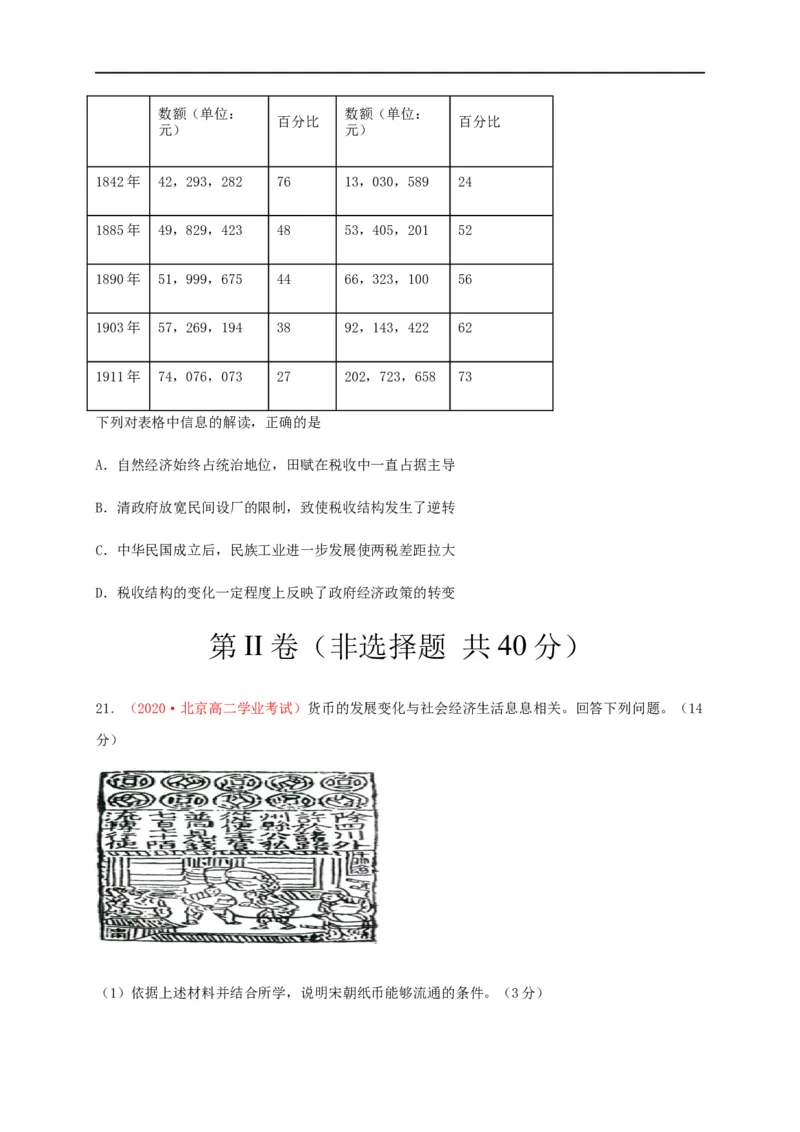 第五单元货币与赋税制度（能力提升）-高二历史单元测试定心卷（选择性必修一国家制度与社会治理）（原卷版）_E015高中全科试卷_历史试题_选修1_1.单元测试_单元测试（第二套）