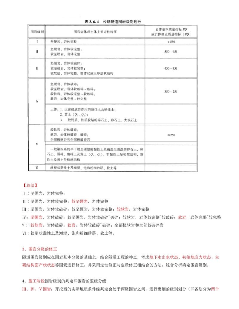 39-第五章-隧道工程质量监理（一）_监理工程师_2025监理工程师_2025年监理工程师SVIP_2025年监理交通控制SVIP_02-基础精讲✿高端面授✿深度强化_专业篇_讲义