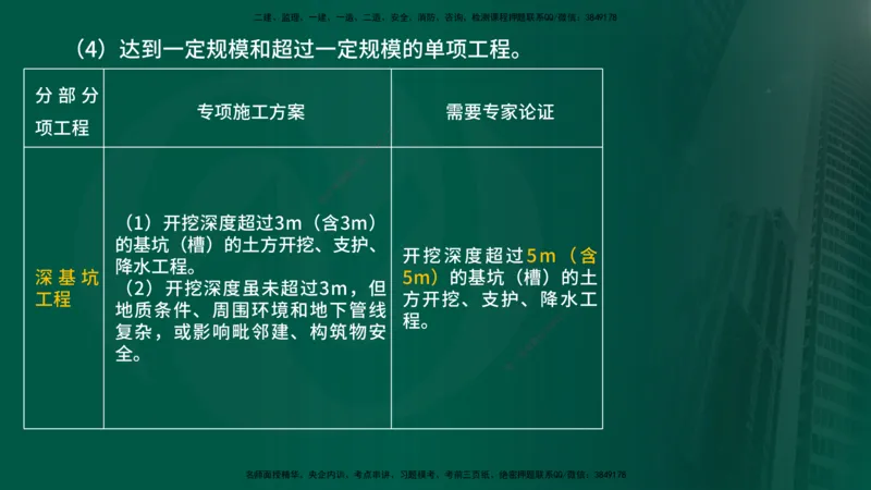 25年《案例分析（水利）》第5章（在线版）_监理工程师_2025监理工程师_2025年监理工程师SVIP_2025年监理水利案例SVIP_02-基础精讲✿高端面授✿深度强化