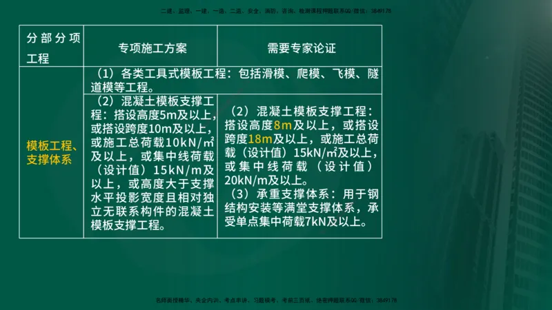 25年《案例分析（水利）》第5章（在线版）_监理工程师_2025监理工程师_2025年监理工程师SVIP_2025年监理水利案例SVIP_02-基础精讲✿高端面授✿深度强化